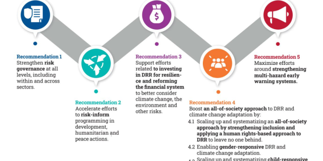 Webinar United system-wide efforts to build climate and disaster resilience